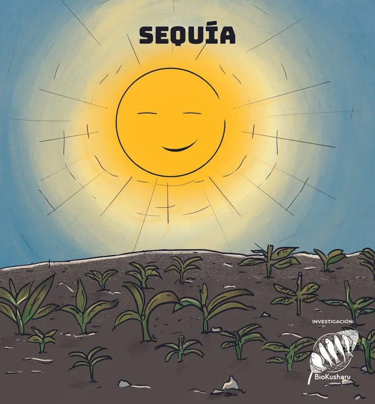 Ficha: Sequía