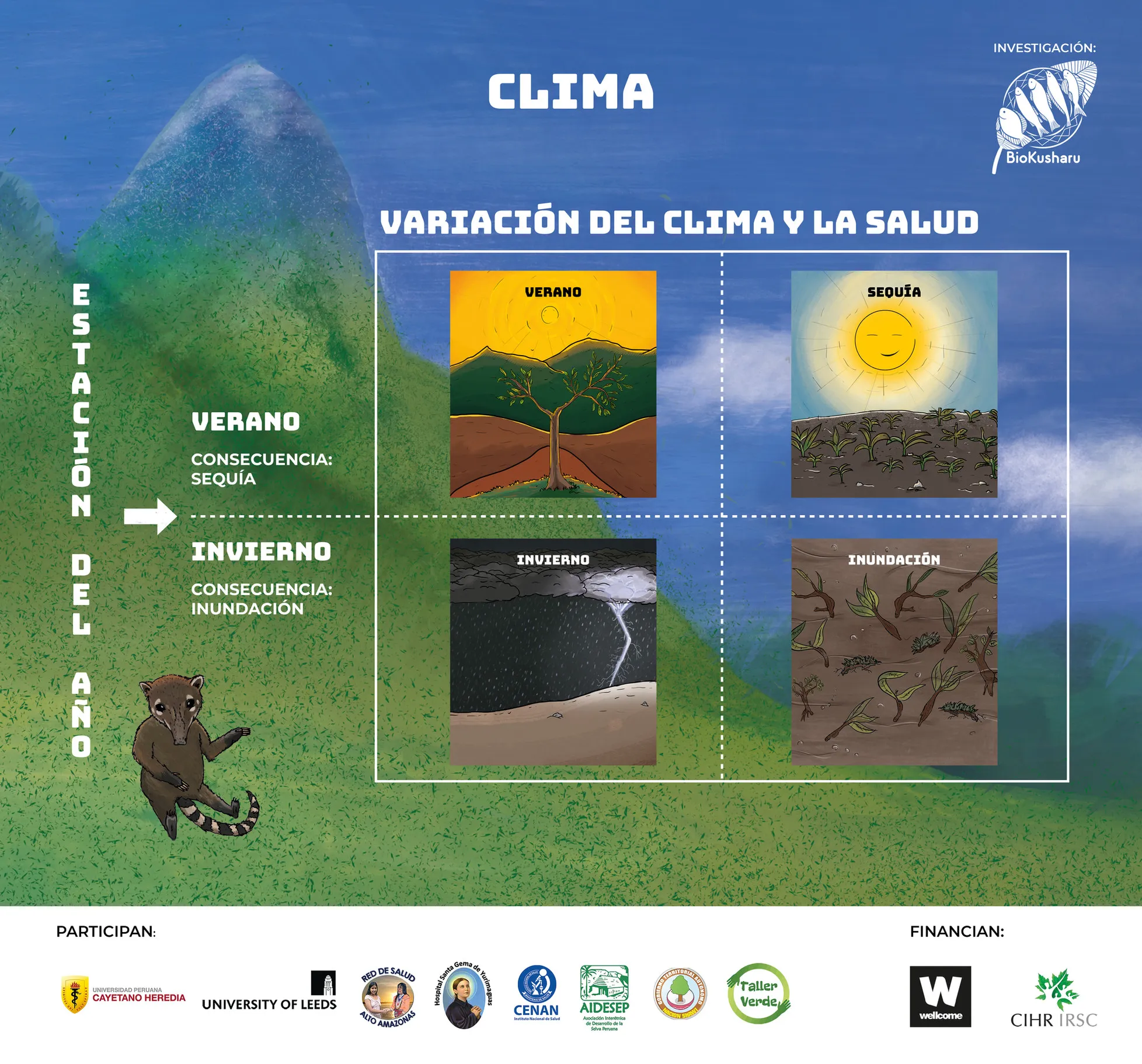 Banner 2: variación del clima y la salud